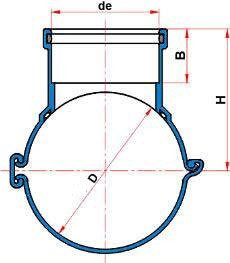 Desenho técnico