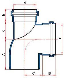 Desenho técnico