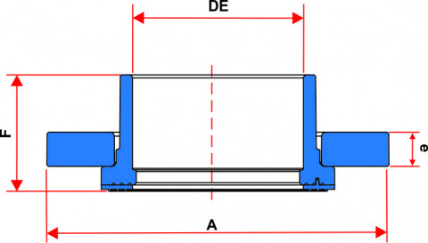 Desenho técnico